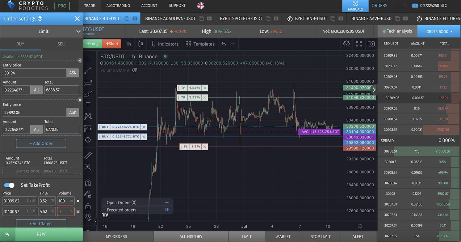 Crypto trading chart