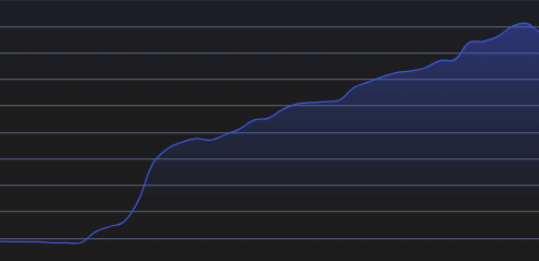 Crypto Crescente