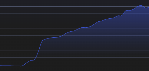 Crypto Crescente
