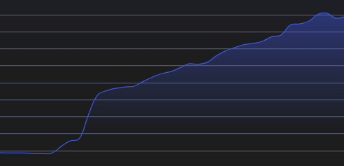 Crypto Crescente