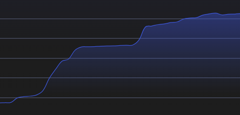AI Alpha