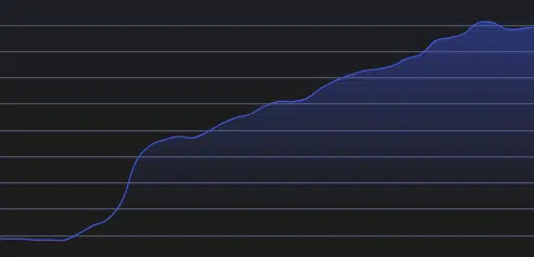 Crypto Crescente