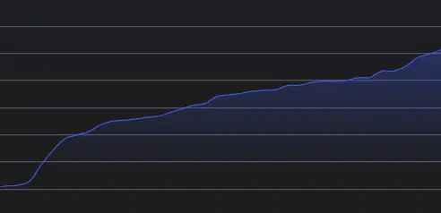 Cryptoleks