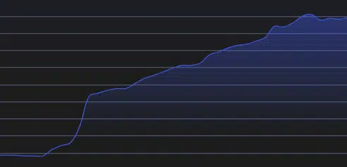 Crypto Crescente