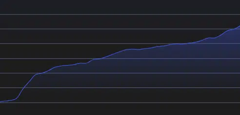 Cryptoleks