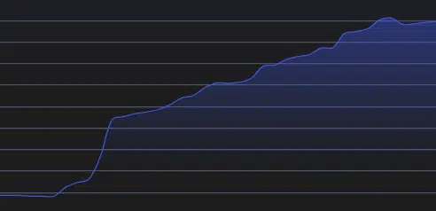 Crypto Crescente