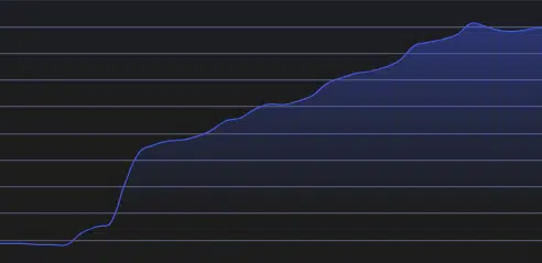 Crypto Crescente