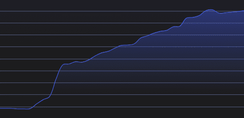 Crypto Crescente