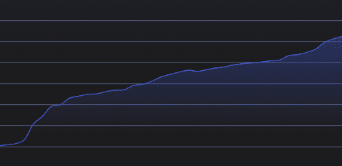 Cryptoleks