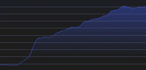 Crypto Crescente