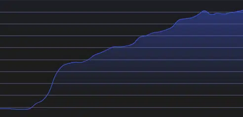 Crypto Crescente
